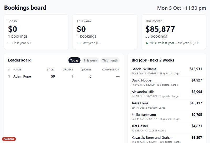 Office TV: bookings and the sales leaderboard on the wall.